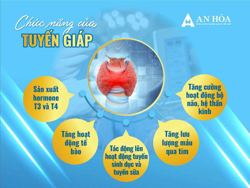 Bệnh về tuyến giáp