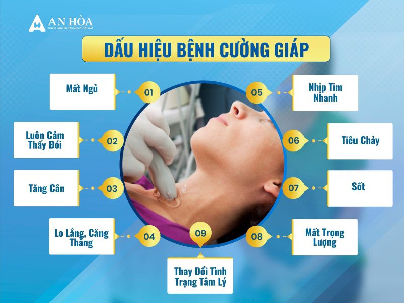 Bướu cổ lan tỏa
